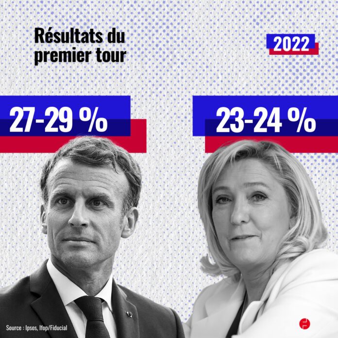 wyniki wyborów we Francji
